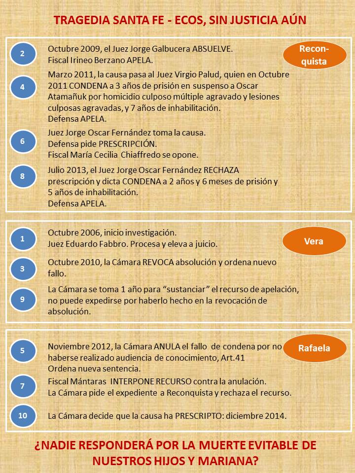 Conduciendo a Conciencia
